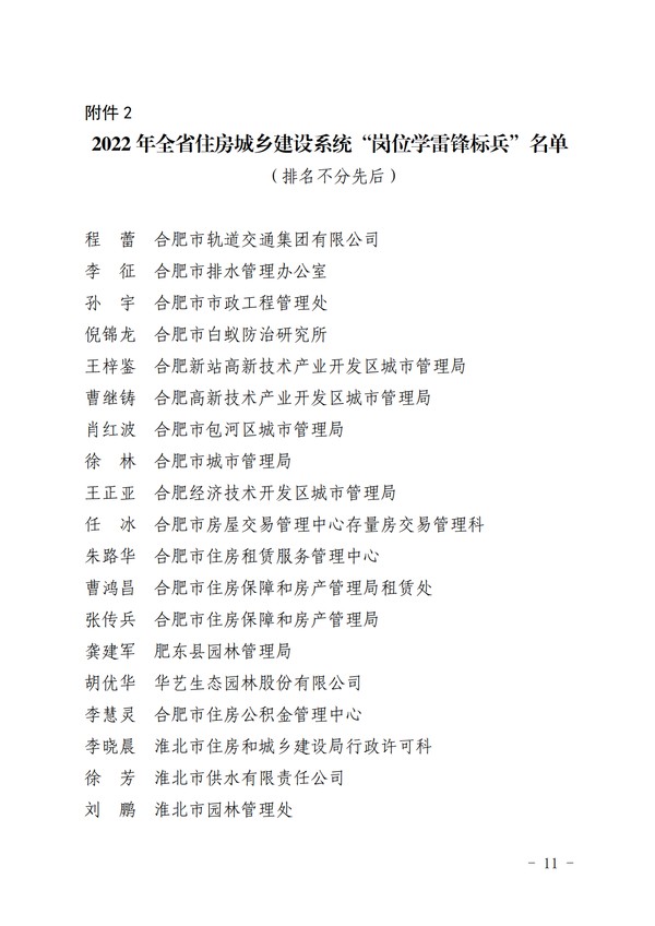 450  关于命名2022年全省住房城乡建设系统 &ldquo;学雷锋活动示范点&rdquo;和&ldquo;岗位学雷锋标兵&rdquo;的通知(正式稿)_7.png
